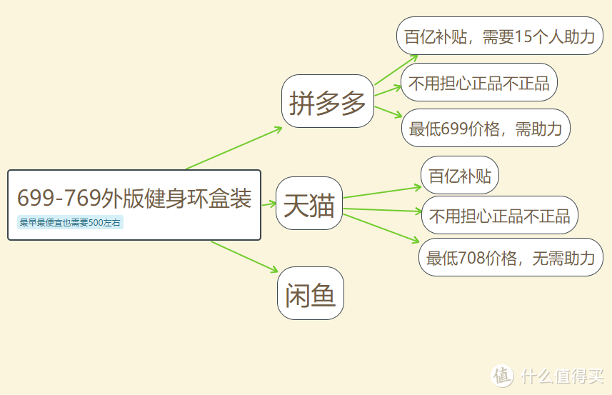 国行健身环大冒险发行后，怎样买才是最合算又开心