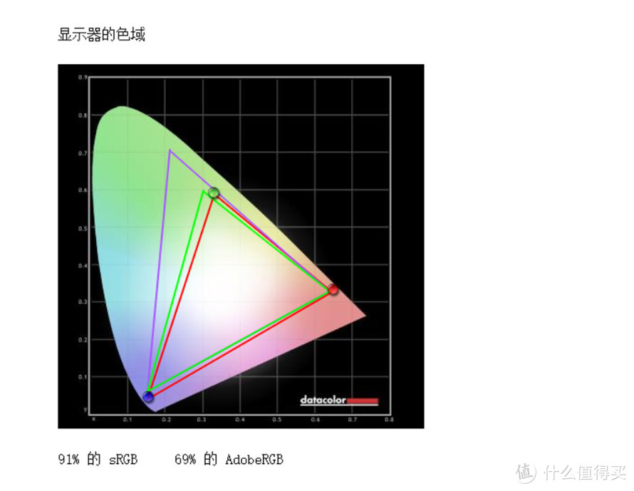 Wacom One数位屏评测：真香好用的绘图设计工具