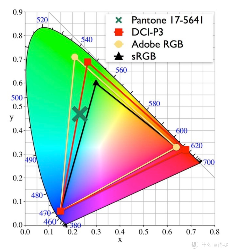 HDR10，DCI-P3，这些指标能给投影带来怎样的提升？W2700明基4K投影仪体验