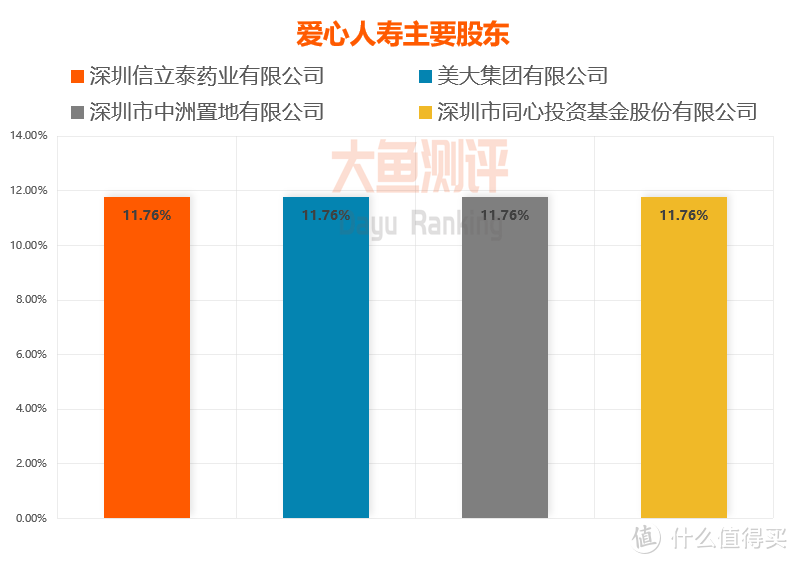 【少儿重疾险评分】开心小保贝