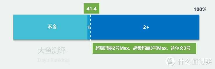 【大鱼测评】马里奥的进化论，超级玛丽2号Max、超级玛丽3号Max、达尔文3号三款重疾险测评