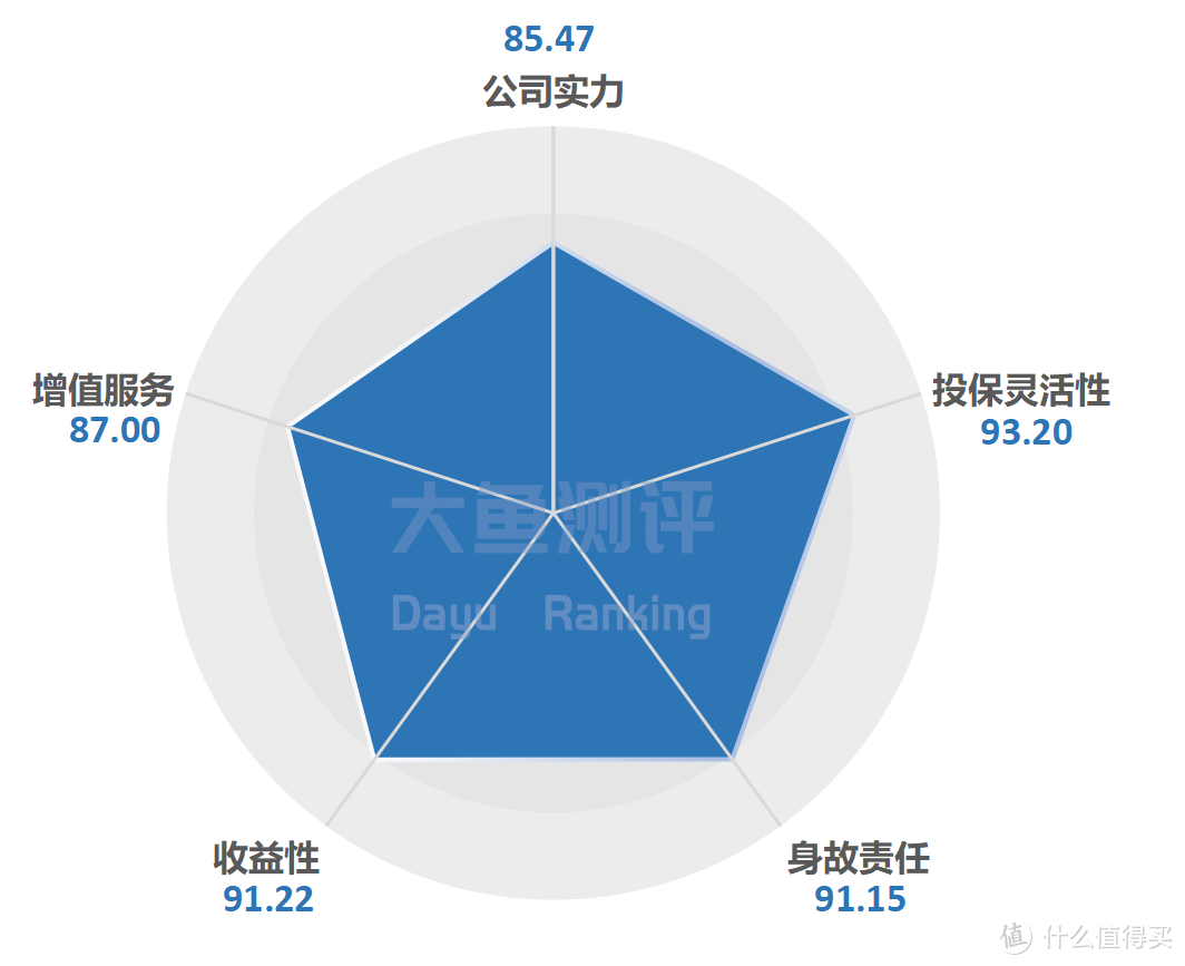 【增额终身寿测评】光大永明光明至尊