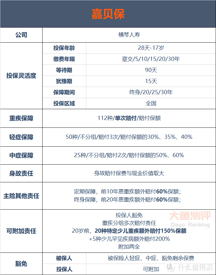 【少儿重疾险评分】横琴嘉贝保