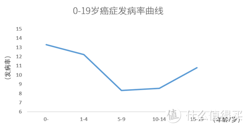 【少儿重疾险评分】横琴嘉贝保