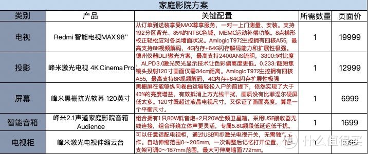 玩转米家智能家电之电视篇：唤醒客厅的娱乐主角