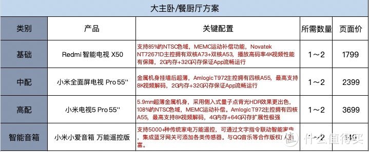 玩转米家智能家电之电视篇：唤醒客厅的娱乐主角