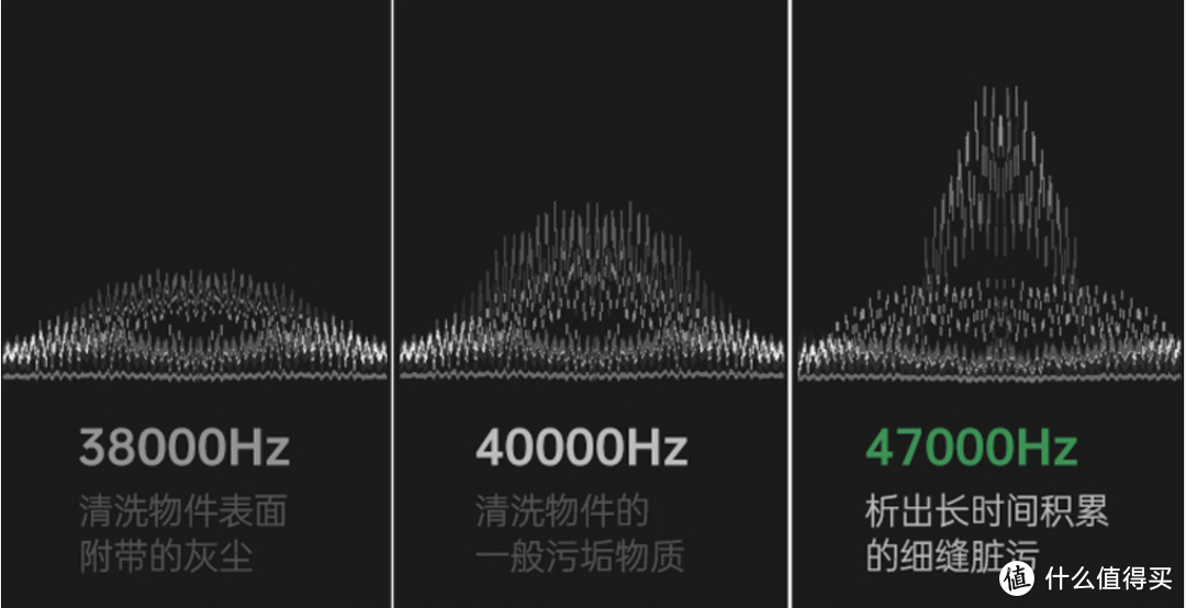 超声波清洗机到底有多强？实测给你看