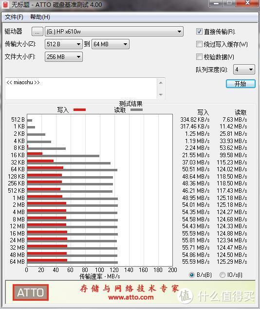 3.1接口的读写速度