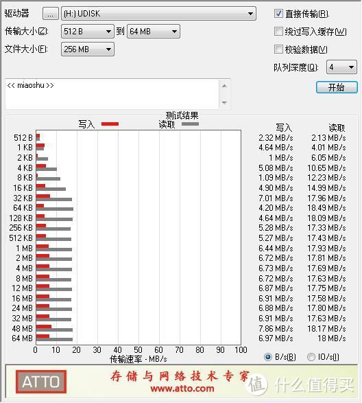 读写速度区别还是很大的