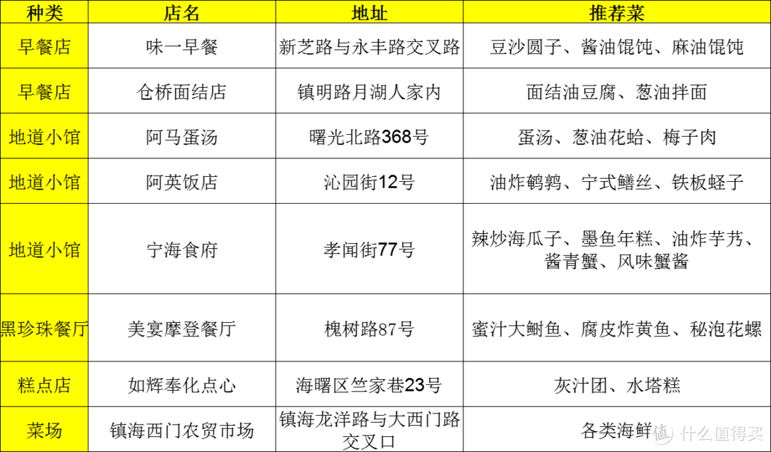 速速收藏！本地人推荐！宁波这8家最地道的小馆子