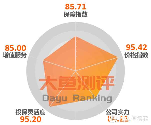 【重疾险评分】超级玛丽Max2号