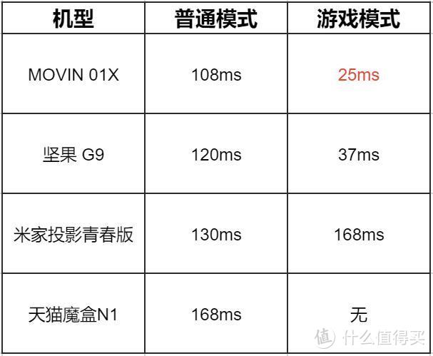 谁是客厅卧室霸主？4款2K价位家用投影机横评