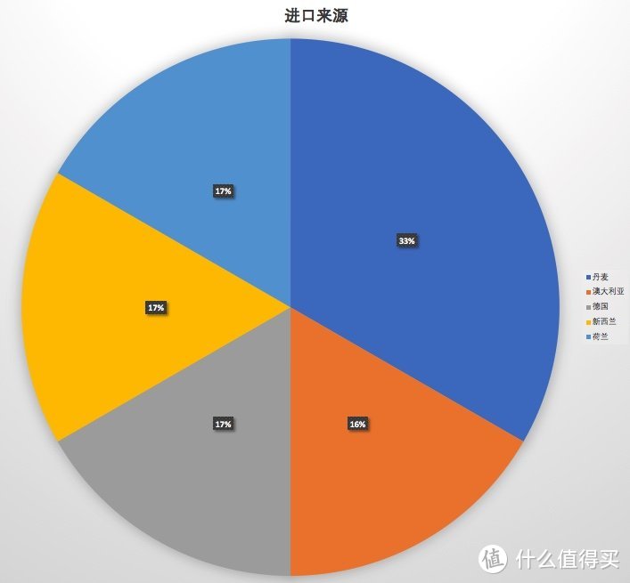 超市货柜全扫空，就为了试试哪款牛奶最好喝