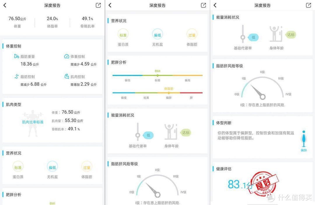 体重之外还可以测更多——体重/体脂称横评：云康宝Mini心率版、华为智能体脂称、小米体重秤