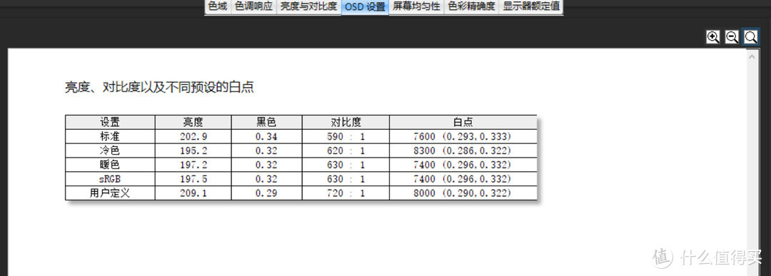 麻雀虽小，五脏俱全！GSW56TB便携显示器众测分享