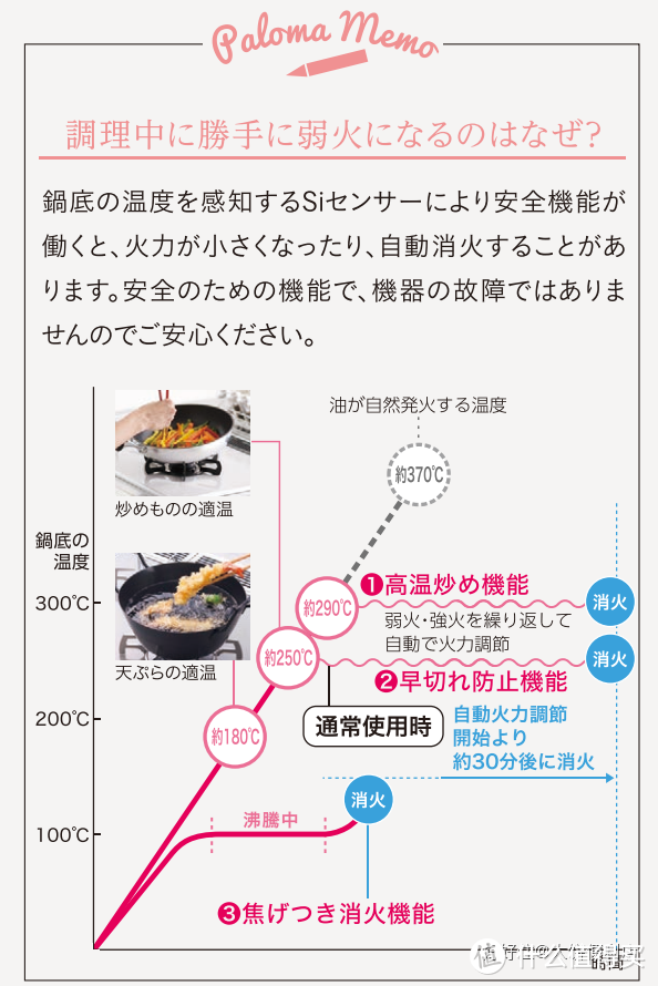 介个说的是Si传感器的多档位判断智能熄火示意图