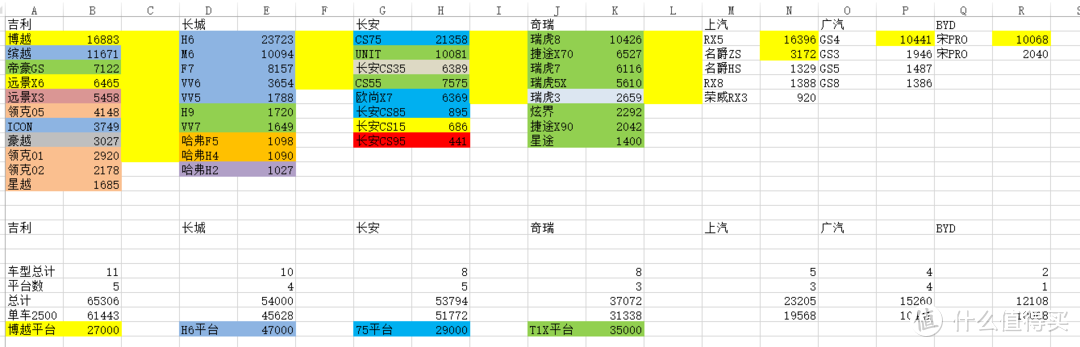 说销量和销量背后的东西-奇瑞的T1X平台内功！