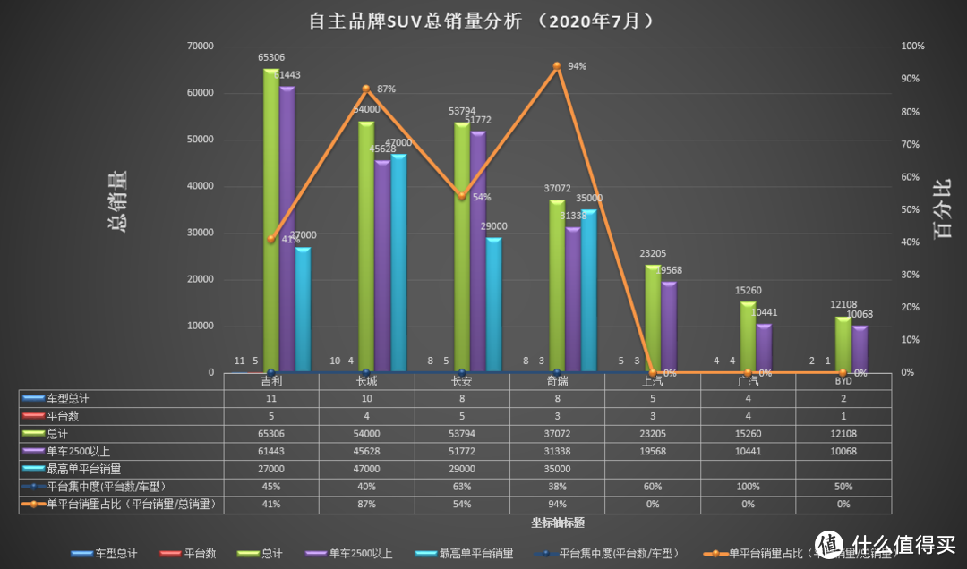 说销量和销量背后的东西-奇瑞的T1X平台内功！