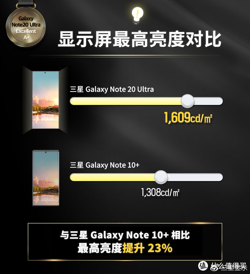 下半年最值得期待的旗舰来了，三星Galaxy Note20 Ultra上手评测