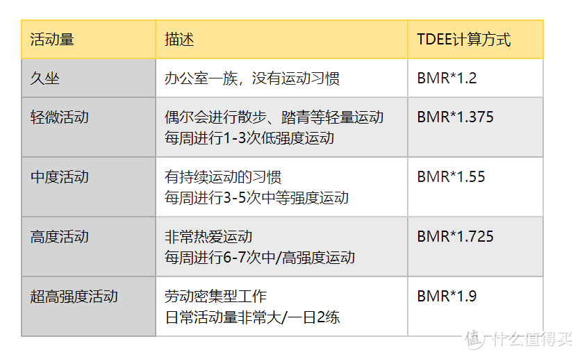 那个吃傻瓜粉增肌的瘦子，后来怎么样了？