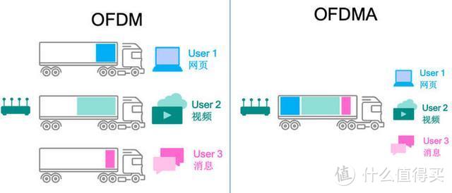 房子大了，设备多了，家里的WiFi网络该怎么优化？