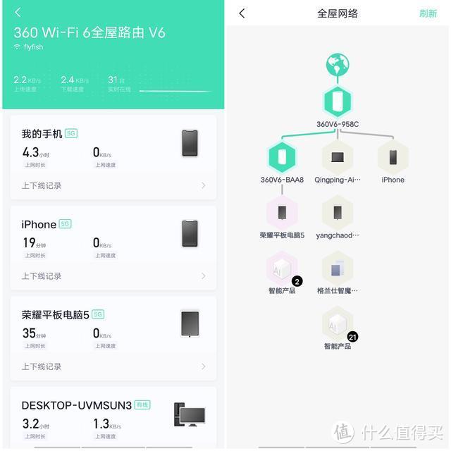 房子大了，设备多了，家里的WiFi网络该怎么优化？