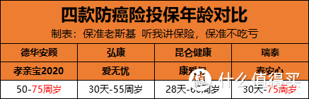 孝亲宝防癌险这次升级，可真差点意思......