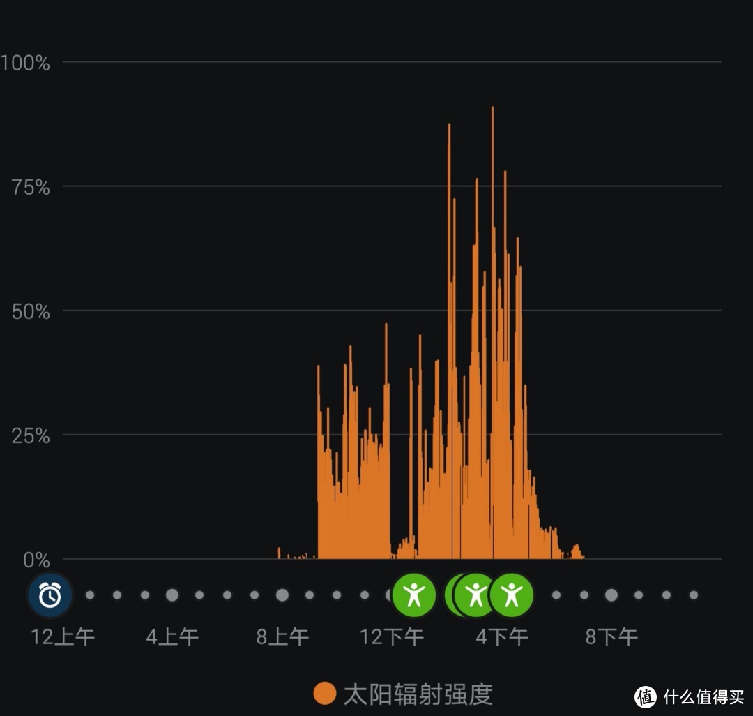 为什么有iWatch，我还更想要GARMIN？佳明本能太阳能腕表体验分享