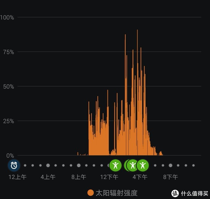 为什么有iWatch，我还更想要GARMIN？佳明本能太阳能腕表体验分享