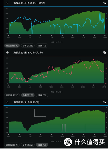 为什么有iWatch，我还更想要GARMIN？佳明本能太阳能腕表体验分享