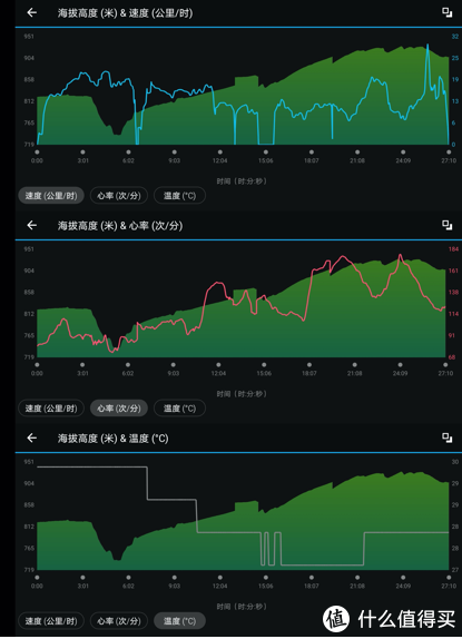 为什么有iWatch，我还更想要GARMIN？佳明本能太阳能腕表体验分享