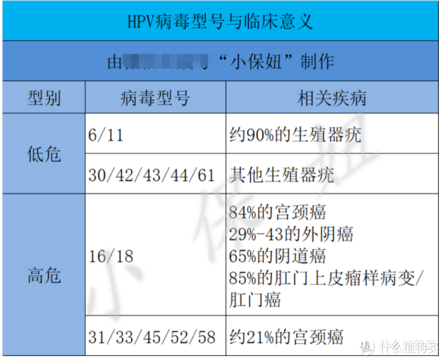 唯一能预防癌症的HPV疫苗，你接种了吗？ 