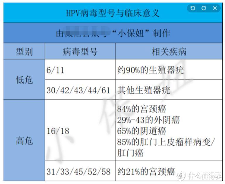 唯一能预防癌症的HPV疫苗，你接种了吗？ 