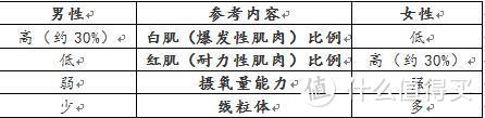 锻炼你真的担心你是“天赋异禀“”的吗？