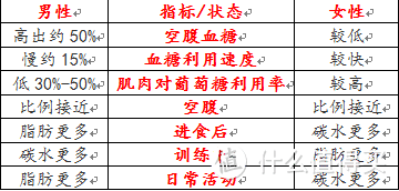 锻炼你真的担心你是“天赋异禀“”的吗？