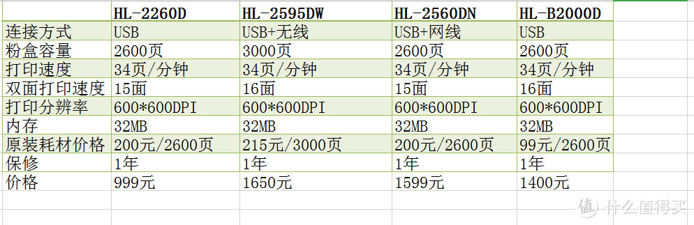 打破选择困难症：兄弟自动双面打印机怎么挑选才最适合自己