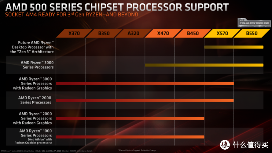 AMD锐龙9 3900X对比英特尔酷睿i9-10900K：谁是次世代显卡真正的完美座驾？