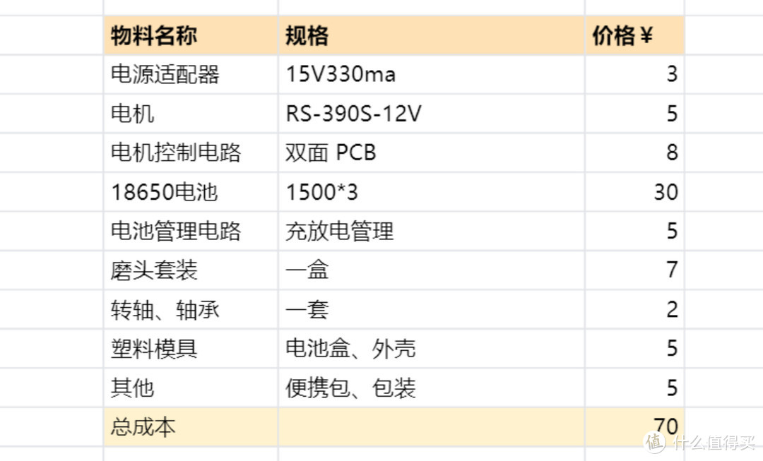 白菜价的「尼奥动力」电磨&电动螺丝刀拆解测评