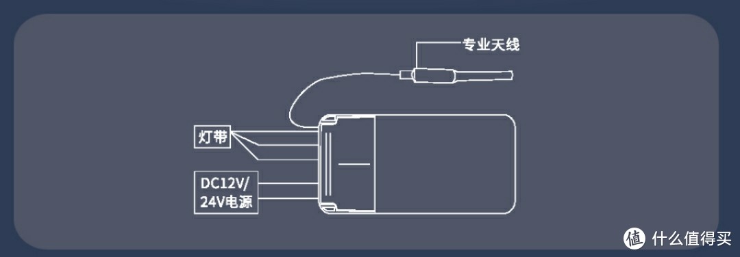 傻瓜式灯带变智能之馨光智能灯带调光模块