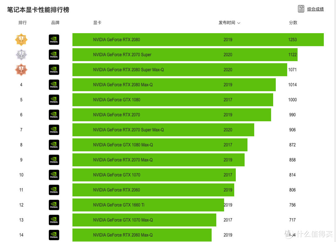 赶在开学前，先来选一选哪款轻薄本更适合带去图书馆学习吧