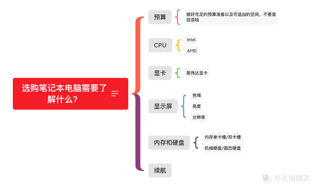 赶在开学前，先来选一选哪款轻薄本更适合带去图书馆学习吧