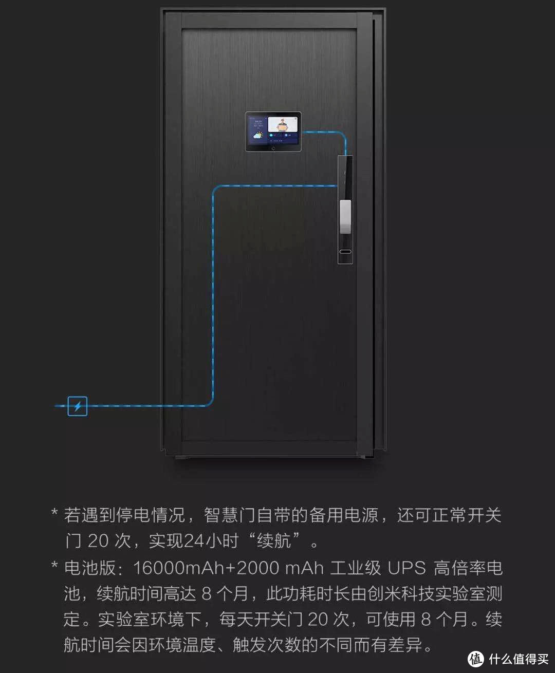 「入户门更换」一门顶四用，小白智慧门安装体验全纪录