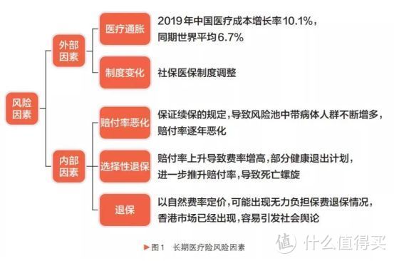 重磅！史上首款！颠覆保险市场的15年期医疗险来了！