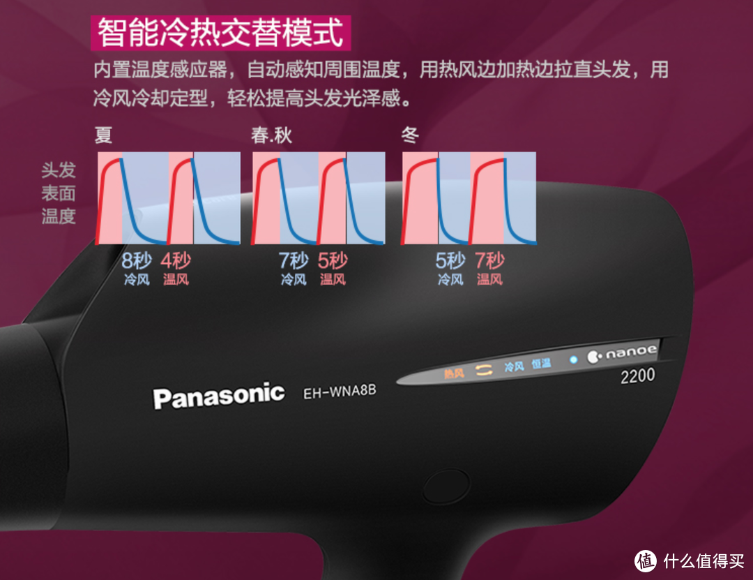 价格与功能成正比？一文搞懂松下吹风机全系列选购