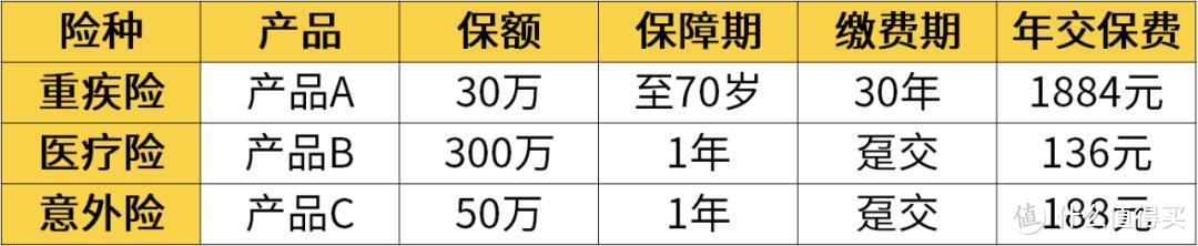 没你想象那么贵！年收入10万的三口之家，8000多也能做好保障！