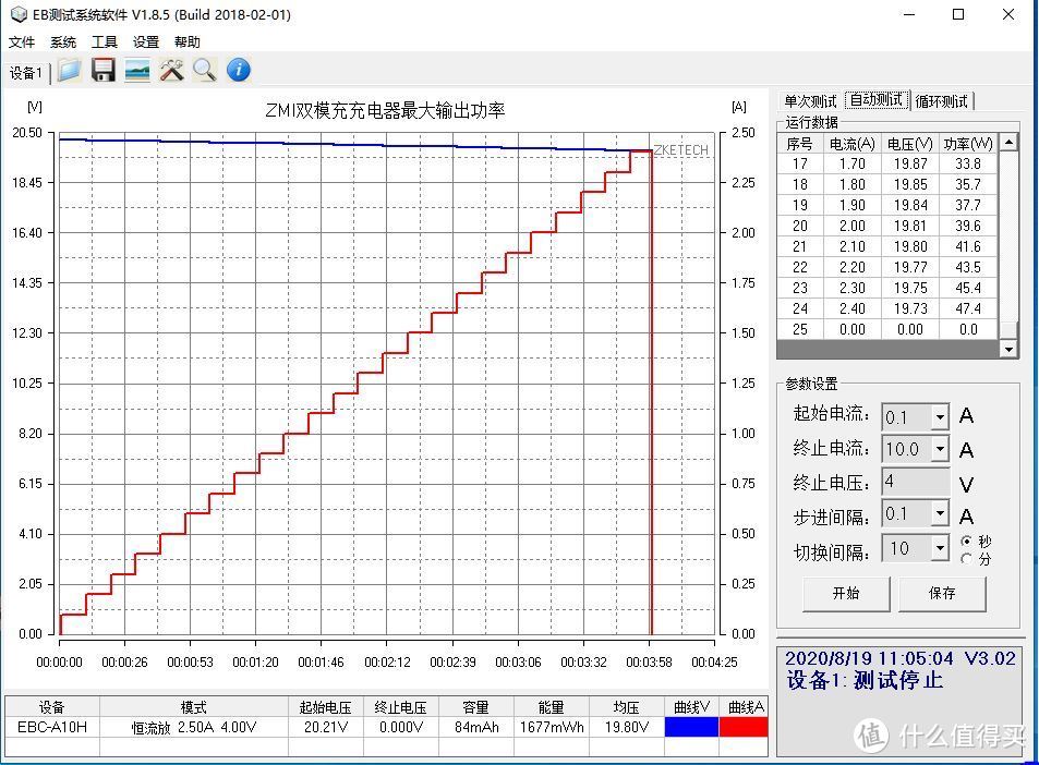 双口双模，双倍快乐：ZMI双模充深度评测