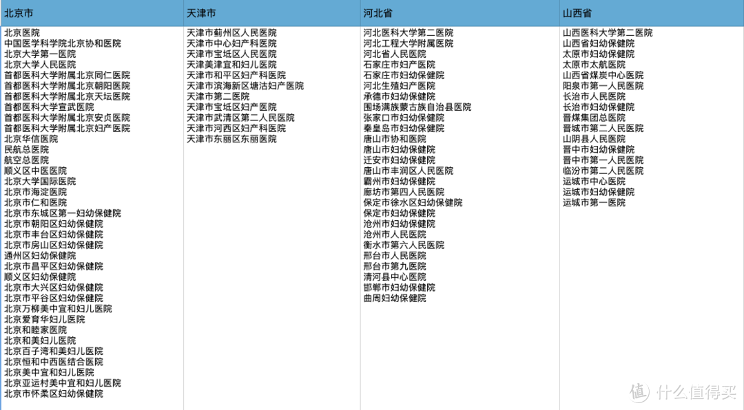 无痛分娩真的不痛吗？一文了解无痛分娩相关知识（附无痛分娩试点医院名单）