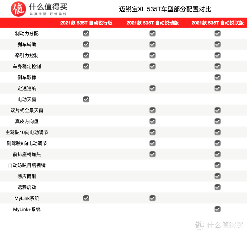 新车速递：2021款迈锐宝XL 535T车型上市