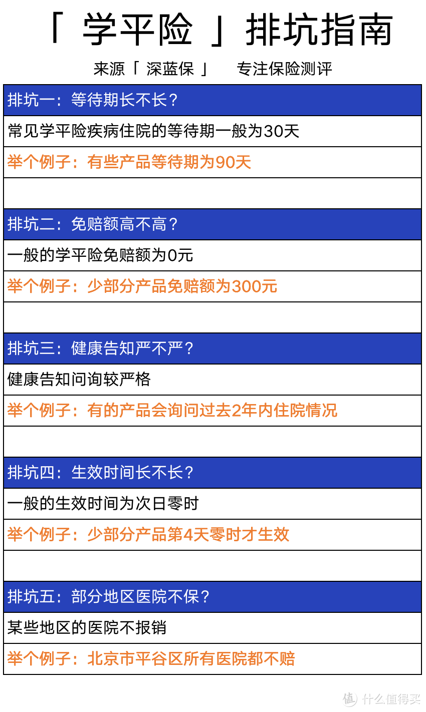 孩子开学了，学校推销几十块的学平险，真的值得买吗？