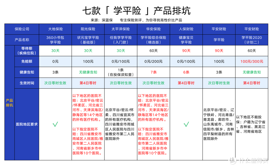 孩子开学了，学校推销几十块的学平险，真的值得买吗？